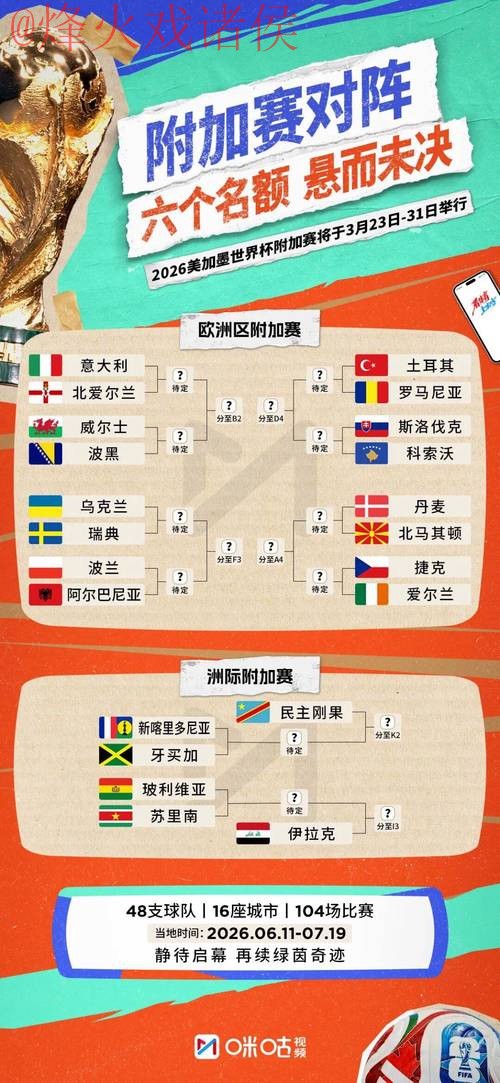 2026世界杯预测推荐热门 2026世界杯预测推荐热门