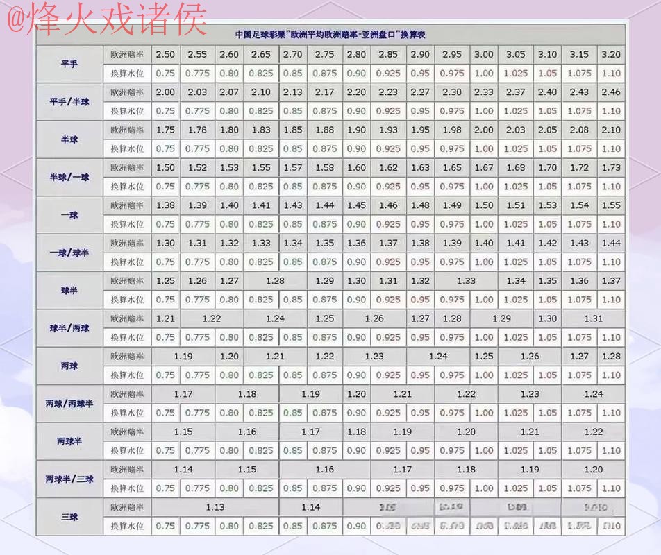 世界杯盘口正规最佳 世界杯盘口正规最佳