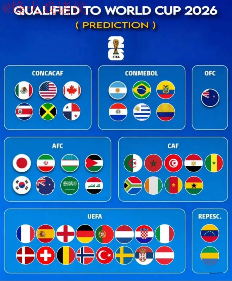 2026世界杯预测哪个好入口地址