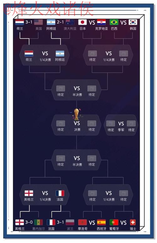 世界杯预测入口最佳