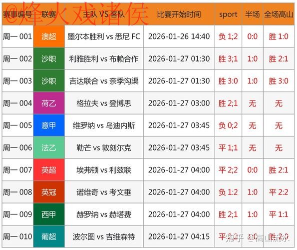 世界杯预测入口最佳