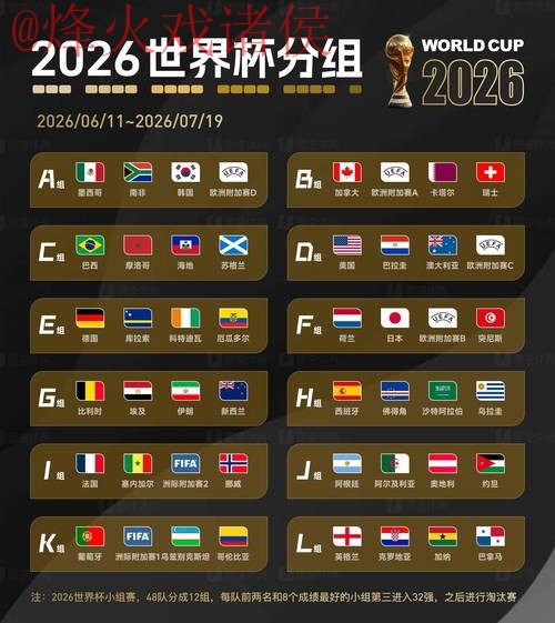 2026世界杯预测平台 2026世界杯预测平台